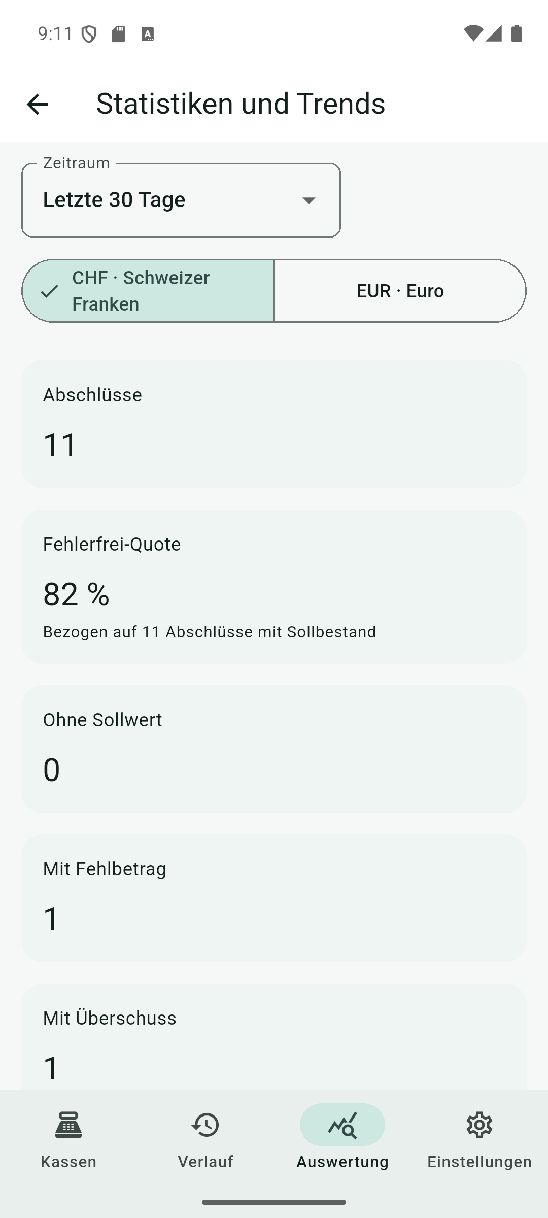 Auswertung mit Zeitraum, Währung, Abschlusszahl und Fehlerfrei-Quote.