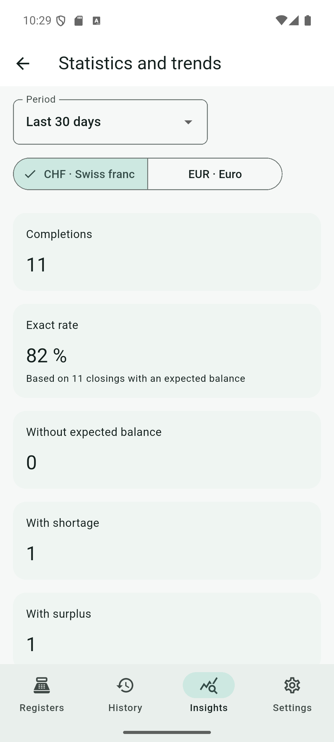 Insights screen showing time range, currency, number of closings, and error-free rate.